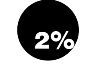 2%南西店